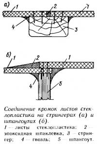 Соединение кромок листов стеклопластика на стрингерах и шпангоутах