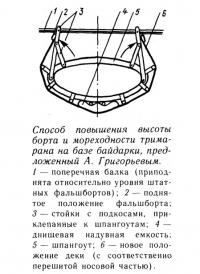 Способ повышения высоты борта и мореходности тримарана на базе байдарки