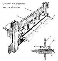 Способ запрессовки листов фанеры