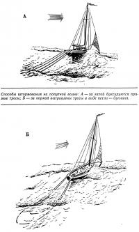 Способы штормования на попутной волне