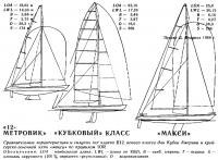 Сравнительные характеристики и силуэты яхт