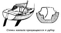 Стенки кокпита превращаются в рубку