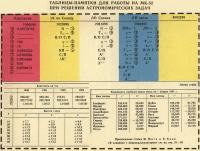 Таблицы-памятки для работы на МК-52