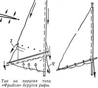 Так на парусах типа «Фридом» берутся рифы