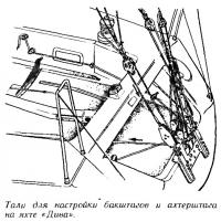 Тали для настройки бакштагов и ахтерштага на яхте «Дива»
