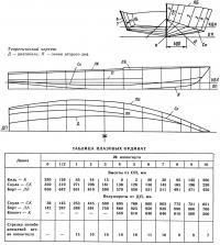 Теоретический чертеж