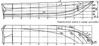 Теоретический чертеж и корпус мотолодки