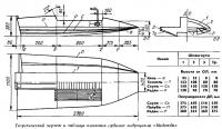 Теоретический чертеж и таблица плазовых ординат гидроцикла «Надежда»