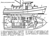 Теоретический чертеж катера