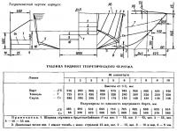 Теоретический чертеж корпуса