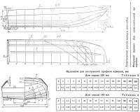 Теоретический чертеж корпуса мотолодки
