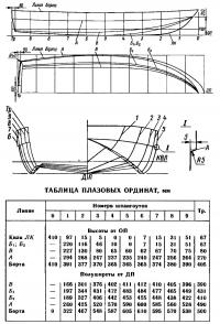 Теоретический чертеж лодки