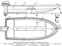Теоретический чертеж мотолодки «Пчелка»
