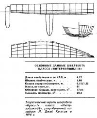 Теоретический чертеж швертбота «Кросс-1» класса «Интернэйшнл-14»