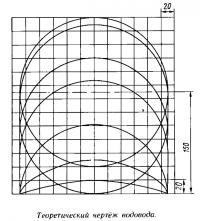 Теоретический чертёж водовода