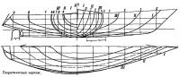 Теоретический чертеж яхты «Радуга»