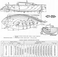 Теоретический чертеж яхты «СТ-251»