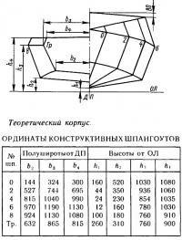 Теоретический корпус