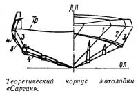 Теоретический корпус мотолодки «Сарган»