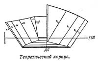 Теоретический корпус