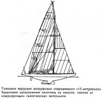 Типичное парусное вооружение современного «12-метровика»
