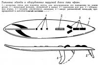 Типичные обводы и оборудование парусной доски типа «фан»