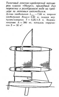 Типичный гоночно-крейсерский катамаран класса «Микро»