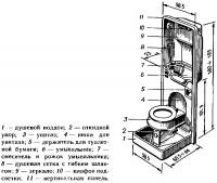 Туалетный блок