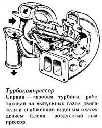 Турбокомпрессор