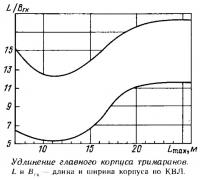 Удлинение главного корпуса тримаранов