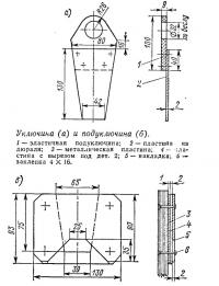 Уключина и подуключина