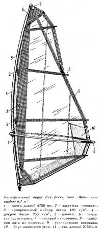 Универсальный парус для доски типа «Фан» площадью 6,7 м2