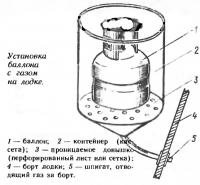 Установка баллона с газом на лодке