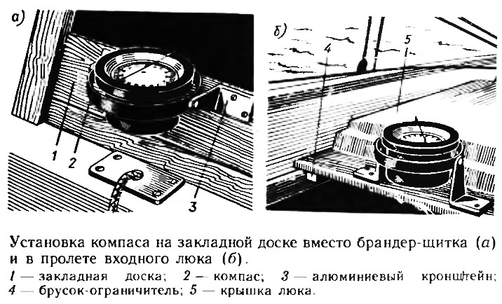 Установка компаса на закладной доске вместо брандер-щитка и в пролете входного люка