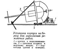 Установка корпуса на берегу для выполнения ремонтных работ