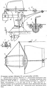 Установка мотора «Ветерок-12» на мотолодке «СА-80»