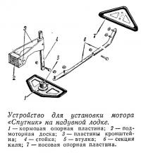 Устройство для установки мотора «Спутник» на надувной лодке