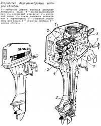 Устройство двухцилиндровых моторов «Хонда»