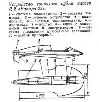 Устройство гоночного судна класса R-2 «Рапира-22»