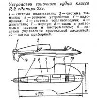 Устройство гоночного судна класса R-2 «Рапира-22»
