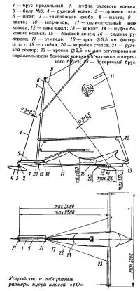 Устройство и габаритные размеры буера класса «ТО»