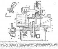 Устройство карбюратора К60