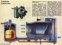 Устройство карбюратора «Вихря»