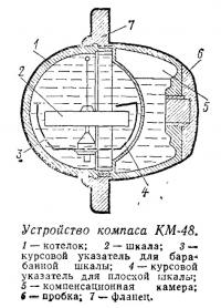 Устройство компаса КМ-48
