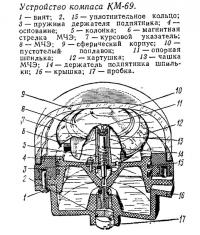 Устройство компаса КМ-69