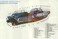 Устройство корпуса катера деревянной конструкции