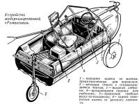 Устройство модернизированной «Романтики»