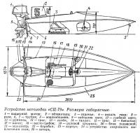 Устройство мотолодки «СЦ-79». Размеры габаритные