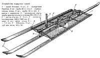 Устройство парусных саней