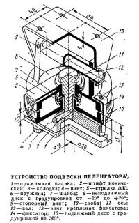 Устройство подвески пеленгатора